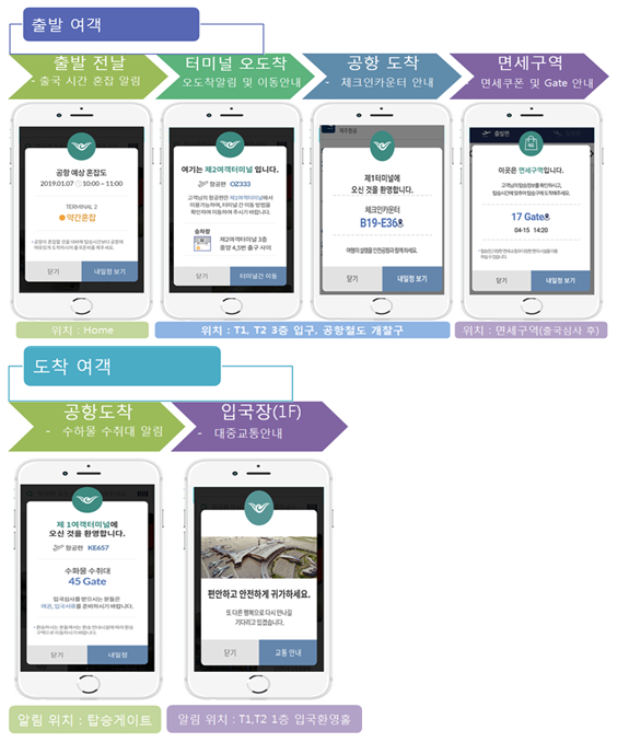 인천공항 가이드 앱에 위치정보 기반 여객 맞춤형 서비스가 확대 제공된다.