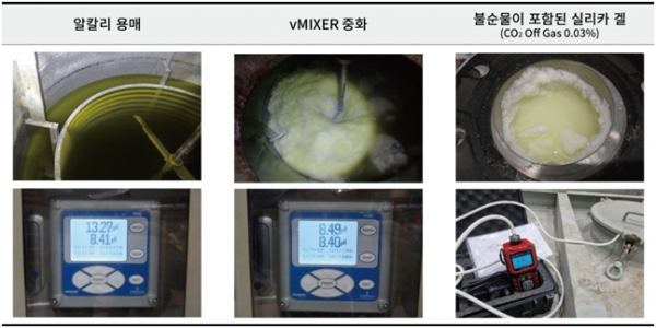 (주)한내포티 vMIXER 운영 결과(알칼리 용액과 CO2 반응시간 검증 평가)