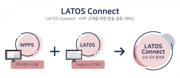 라토스 커넥트 서비스 소개 이미지