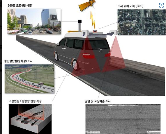 스마트 도로관리시스템 구축 예시 이미지.