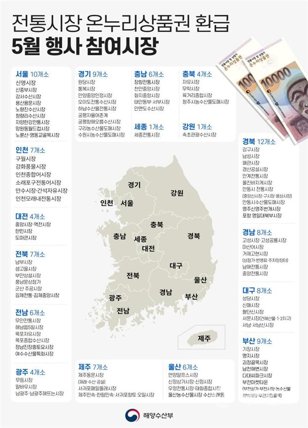 ▲5월 전통시장 온누리상품권 환급 참여시장 포스터.(사진_해수부)