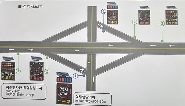 역주행 방지 시스템 흐름도.