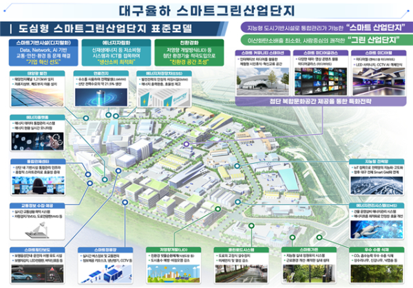 대구 율하 스마트그린 국가산단 조감도.
